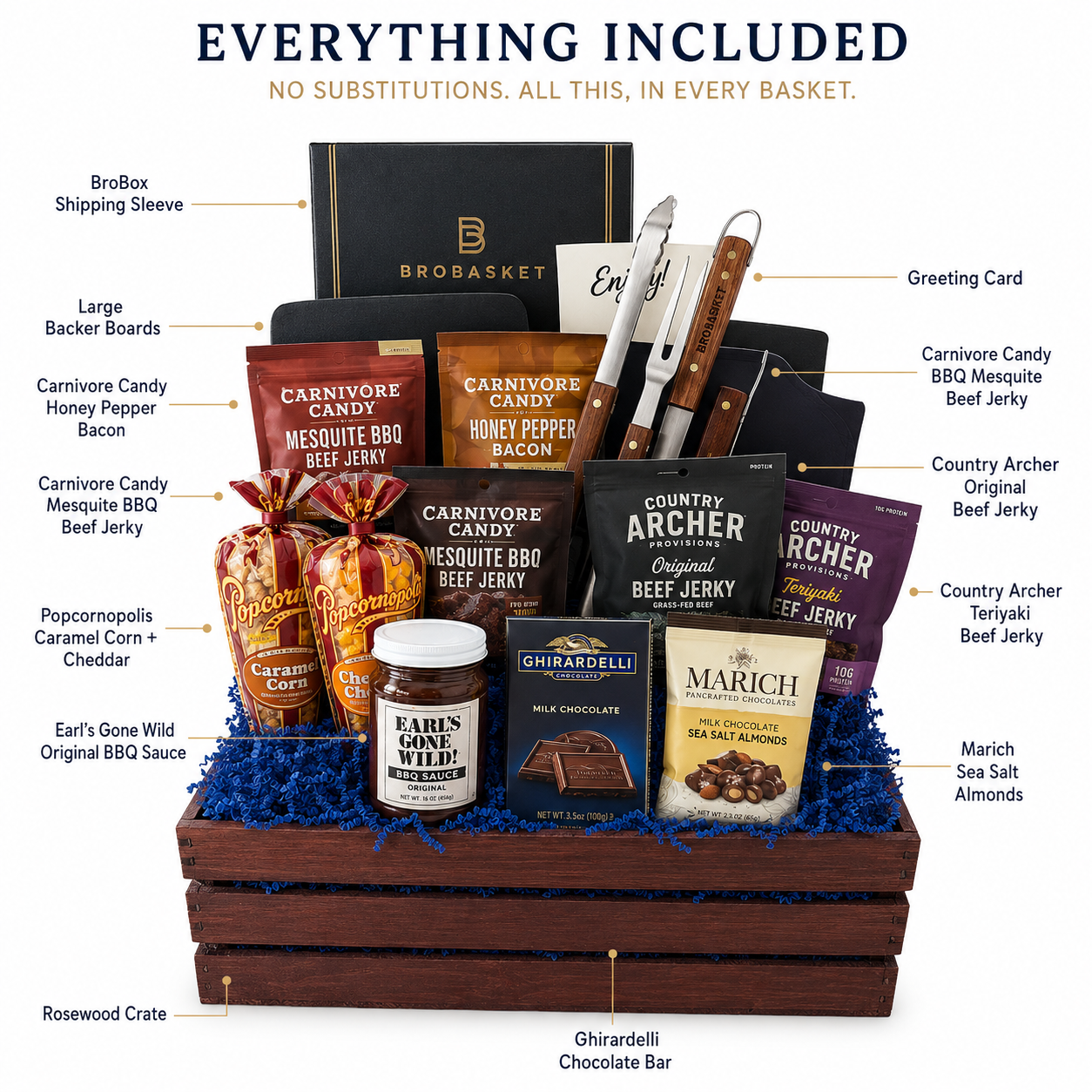 Thank You BBQ Gift Basket
