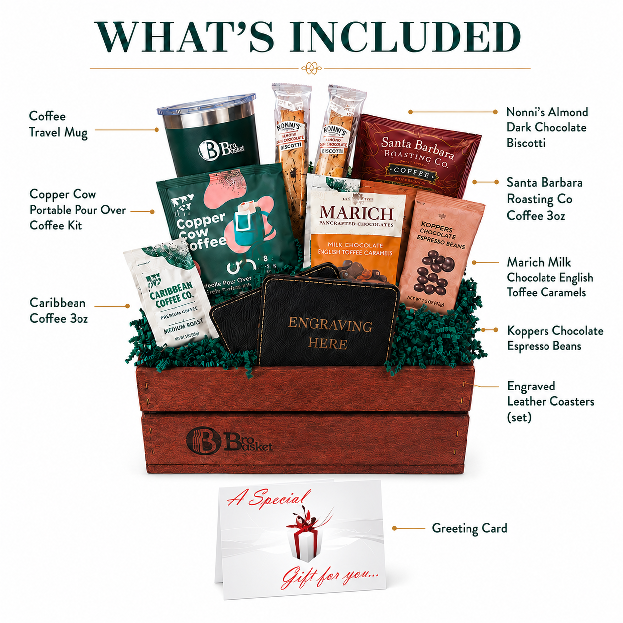 Thank You Coffee Gift Basket