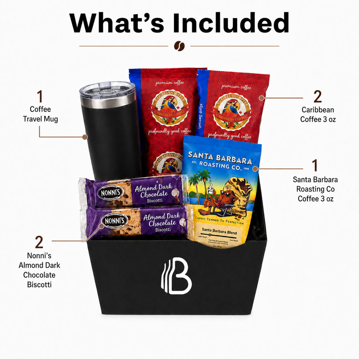GIft Basket for Coffee Lovers